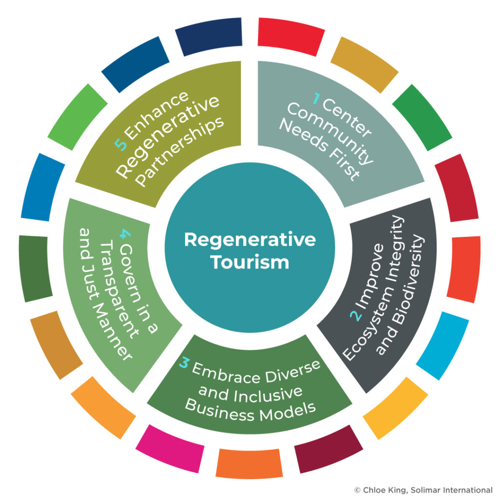How can tourism be regenerative solimar international