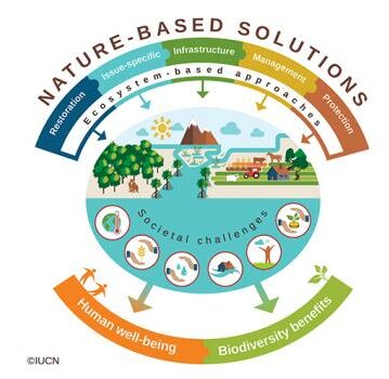 Nature-based Solutions which is based on climate change