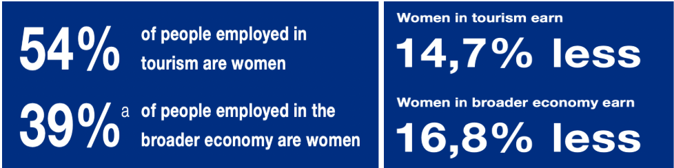 Women in tourism statistics