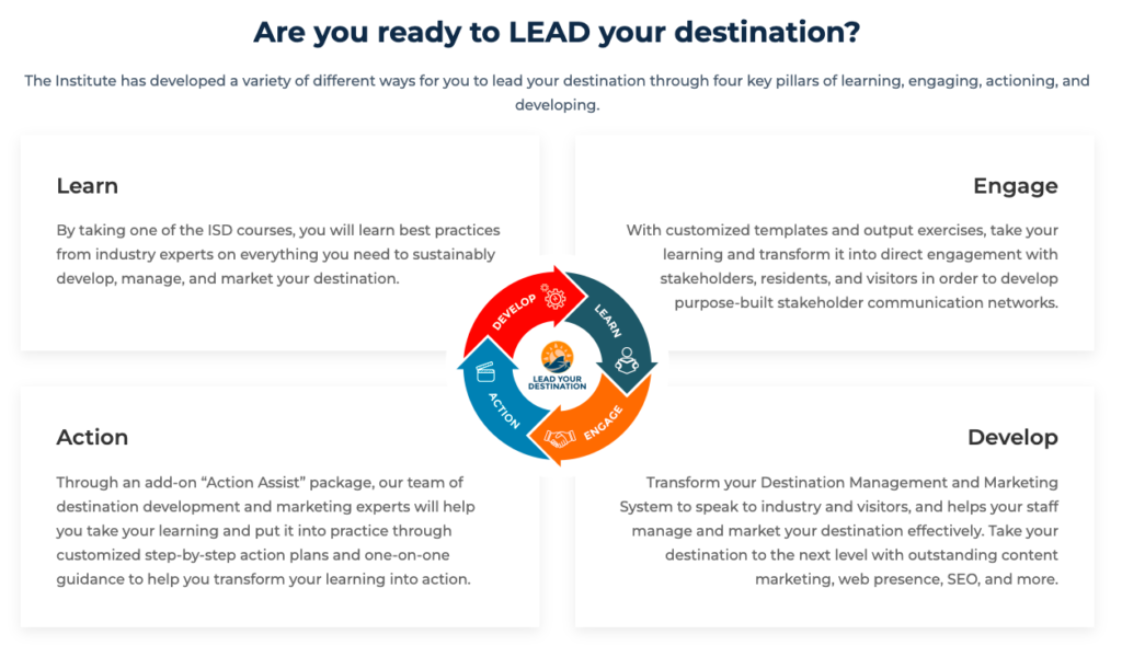 Solimar Institute for Sustainable Destination's plan for Digital Marketing and Sustainable Development