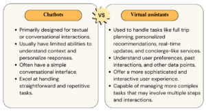 The difference between chatbots and virtual assistants in travel industry